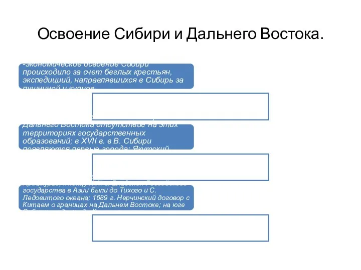 Освоение Сибири и Дальнего Востока. -экономическое освоение Сибири происходило за счет беглых