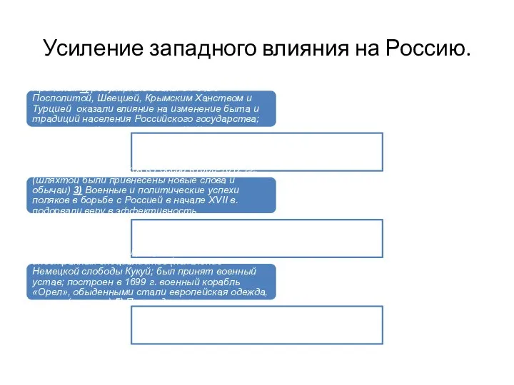 Усиление западного влияния на Россию. Причины: 1) регулярные войны с Речью Посполитой,