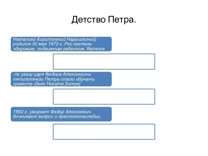 Детство Петра. -младший сын государя Алексея Михайловича (от второго брака с Наталией