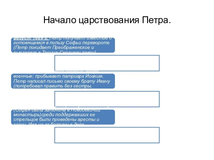 Начало царствования Петра. август 1689 г. Петр получает известие о готовящемся в