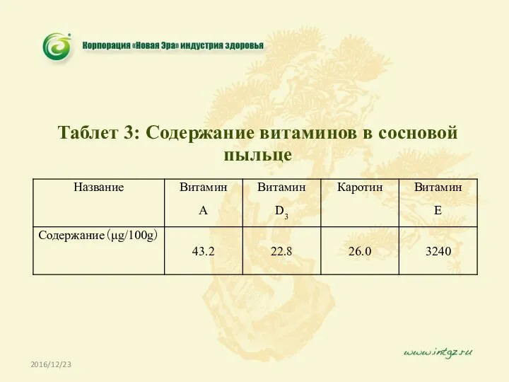 Таблет 3: Содержание витаминов в сосновой пыльце 2016/12/23