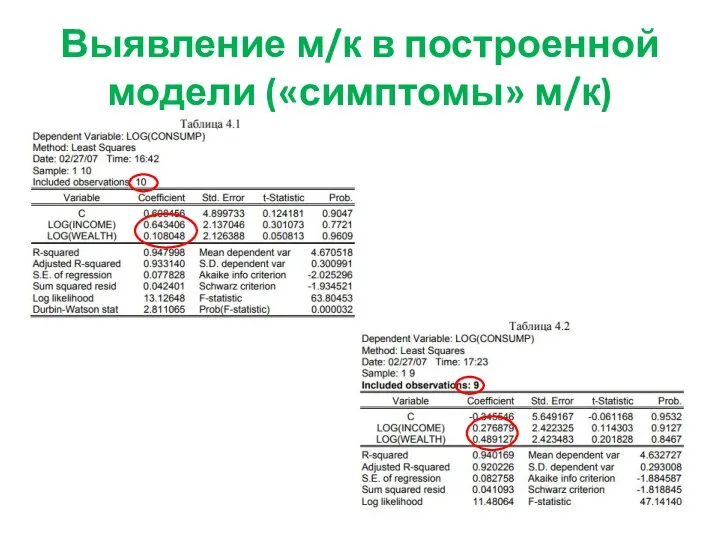 Выявление м/к в построенной модели («симптомы» м/к)