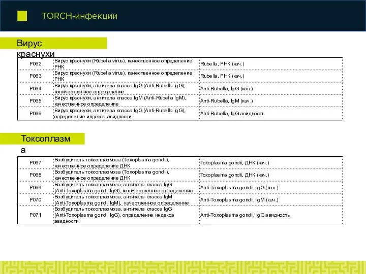 TORCH-инфекции Токсоплазма Вирус краснухи