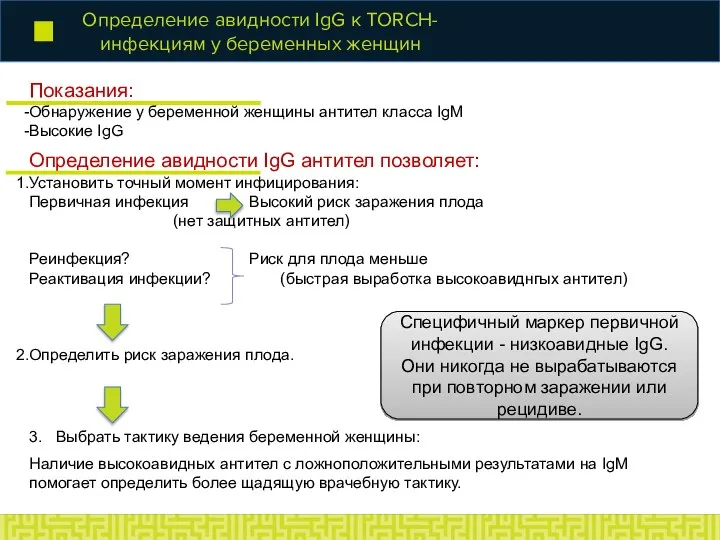 Определение авидности IgG к TORCH-инфекциям у беременных женщин Показания: Обнаружение у беременной