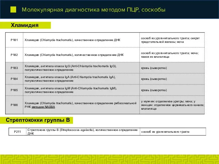 Хламидия Стрептококки группы В Молекулярная диагностика методом ПЦР, соскобы