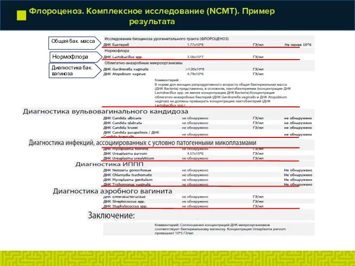 Флороценоз. Комплексное исследование (NCMT). Пример результата Общая бак. масса Нормофлора Диагностика бак.вагиноза