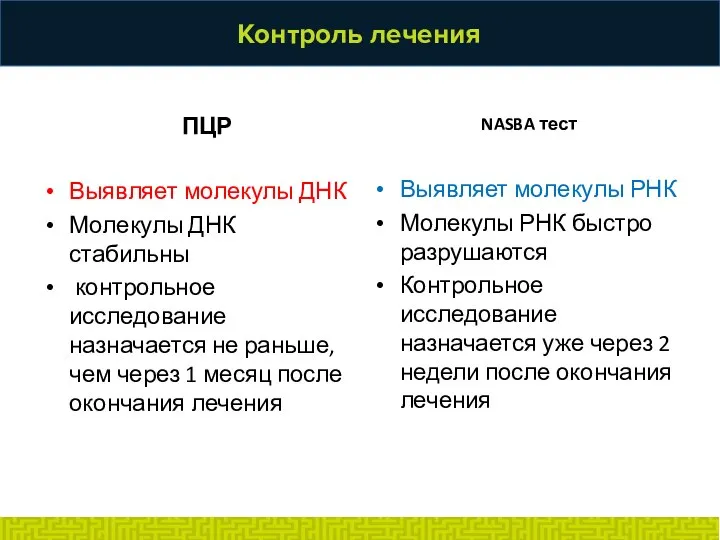 Контроль лечения ПЦР Выявляет молекулы ДНК Молекулы ДНК стабильны контрольное исследование назначается