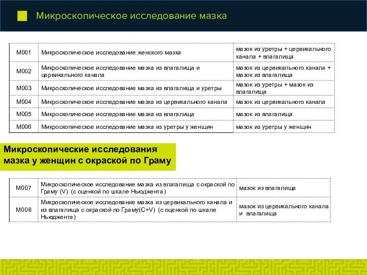 Микроскопическое исследование мазка Микроскопические исследования мазка у женщин с окраской по Граму