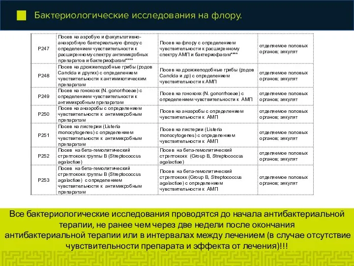 Бактериологические исследования на флору. Все бактериологические исследования проводятся до начала антибактериальной терапии,