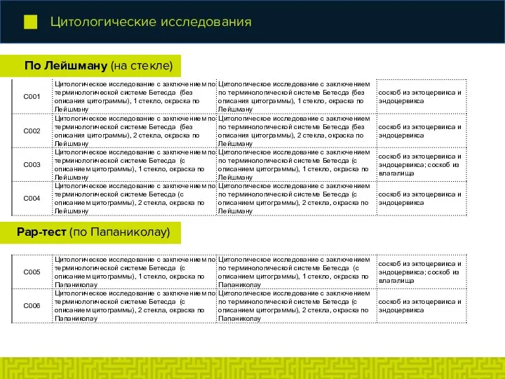 Цитологические исследования По Лейшману (на стекле) Pap-тест (по Папаниколау)