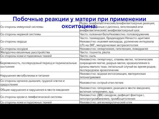 Побочные реакции у матери при применении окситоцина: