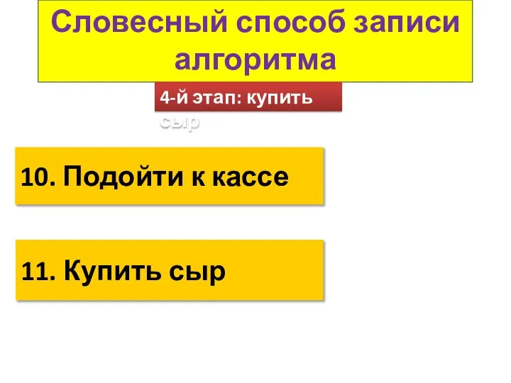 Словесный способ записи алгоритма 4-й этап: купить сыр 10. Подойти к кассе 11. Купить сыр