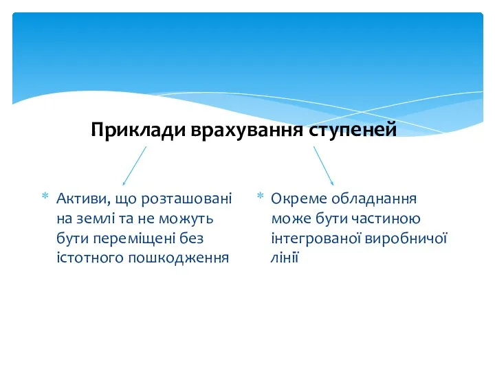 Приклади врахування ступеней Активи, що розташовані на землі та не можуть бути