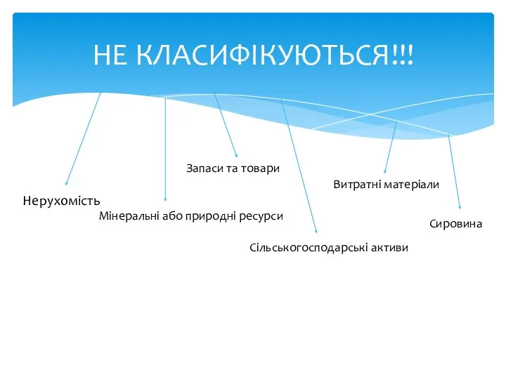 НЕ КЛАСИФІКУЮТЬСЯ!!! Нерухомість Мінеральні або природні ресурси Сировина Запаси та товари Витратні матеріали Сільськогосподарські активи