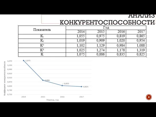 АНАЛИЗ КОНКУРЕНТОСПОСОБНОСТИ