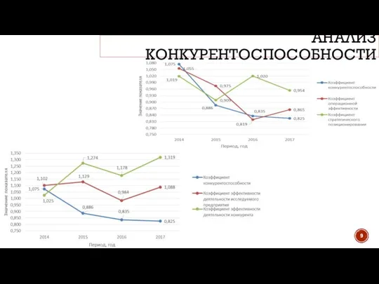 АНАЛИЗ КОНКУРЕНТОСПОСОБНОСТИ