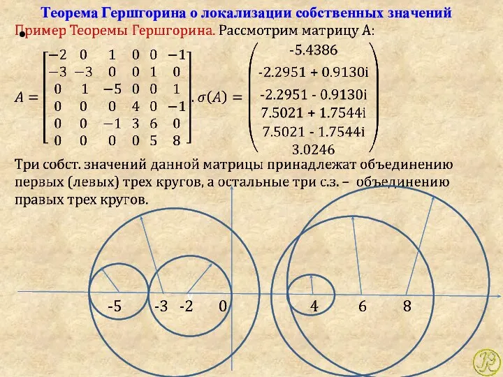 Теорема Гершгорина о локализации собственных значений v