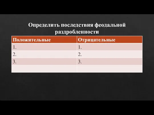 Определить последствия феодальной раздробленности