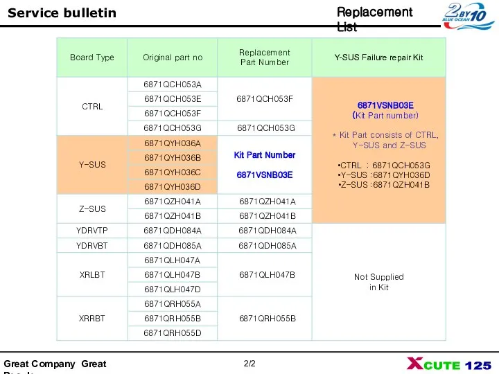 Service bulletin Replacement List 2/2