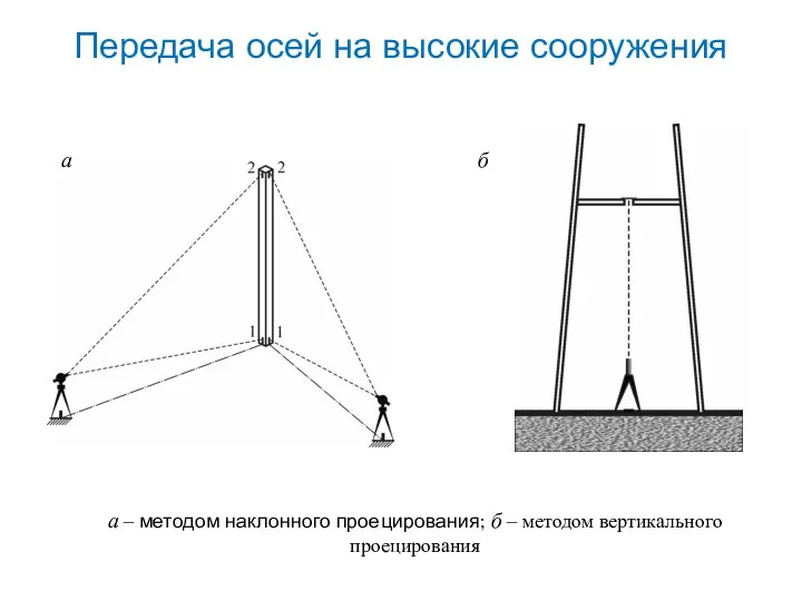 Передача осей на высокие сооружения а б