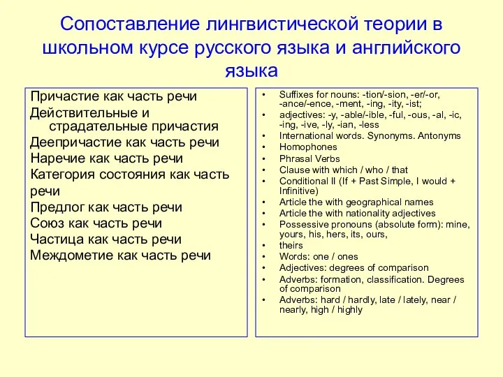 Сопоставление лингвистической теории в школьном курсе русского языка и английского языка Причастие