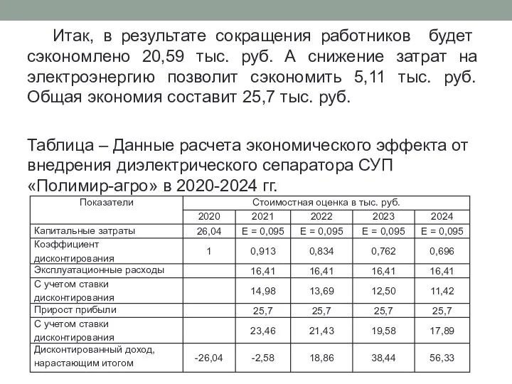 Итак, в результате сокращения работников будет сэкономлено 20,59 тыс. руб. А снижение