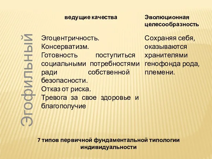 7 типов первичной фундаментальной типологии индивидуальности Эгофильный