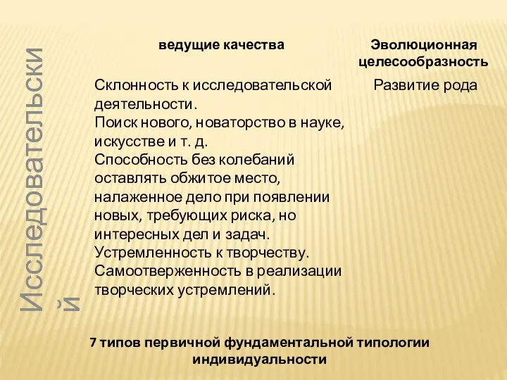 7 типов первичной фундаментальной типологии индивидуальности Исследовательский