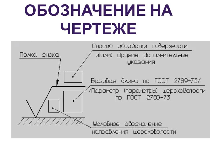 ОБОЗНАЧЕНИЕ НА ЧЕРТЕЖЕ