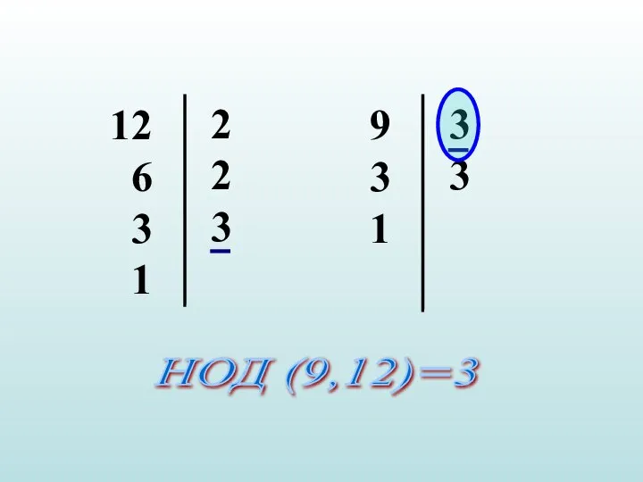 12 6 3 1 2 2 3 9 3 1 3 3 НОД (9,12)=3