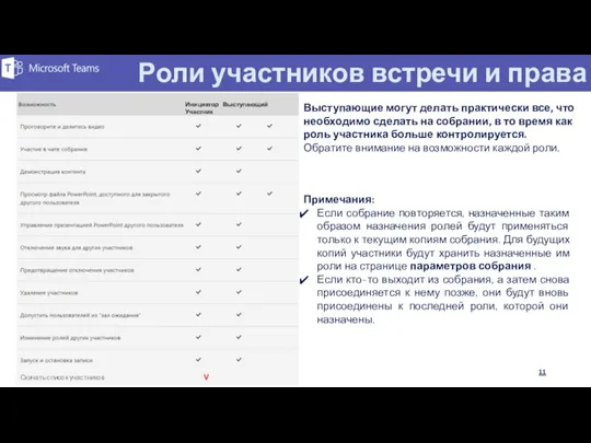 Роли участников встречи и права Выступающие могут делать практически все, что необходимо