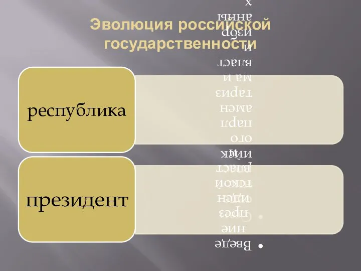 Эволюция российской государственности