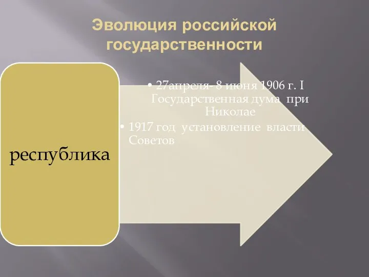 Эволюция российской государственности