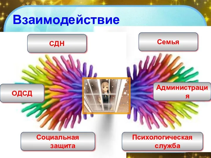 Взаимодействие Семья СДН Администрация ОДСД Социальная защита Психологическая служба