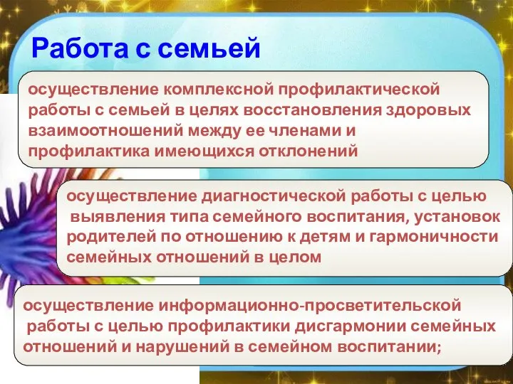 Работа с семьей осуществление информационно-просветительской работы с целью профилактики дисгармонии семейных отношений