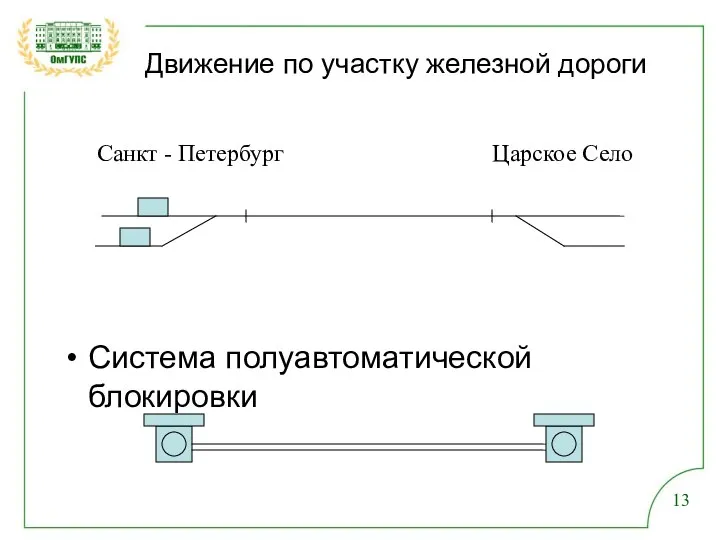 Санкт - Петербург Царское Село Движение по участку железной дороги Система с