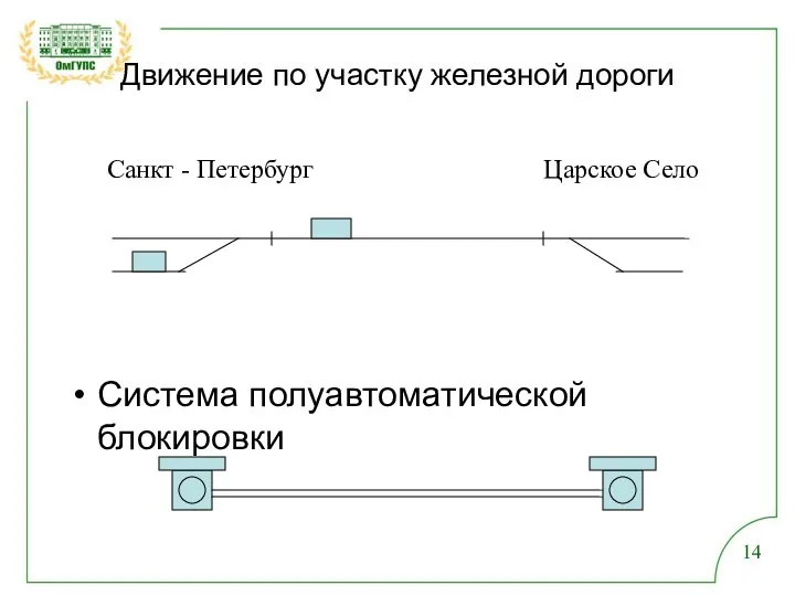 Санкт - Петербург Царское Село Движение по участку железной дороги Система с