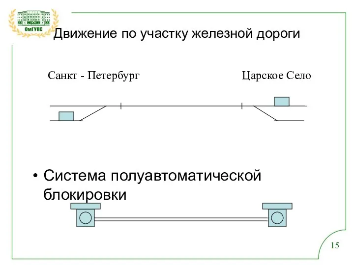 Санкт - Петербург Царское Село Движение по участку железной дороги Система с