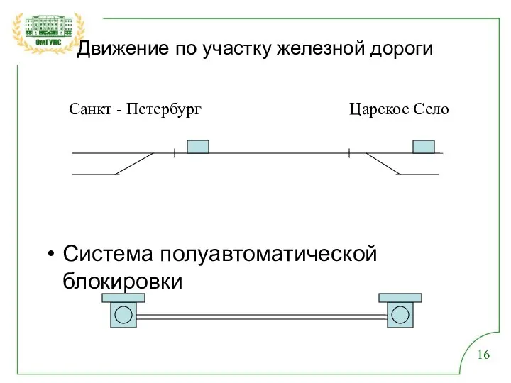 Санкт - Петербург Царское Село Движение по участку железной дороги Система с