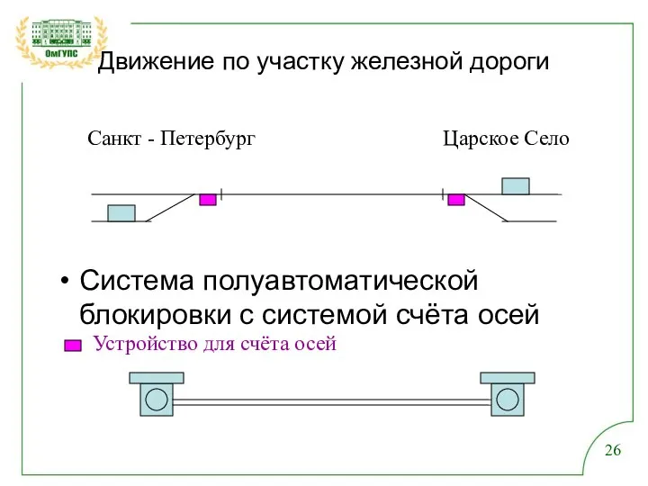 Санкт - Петербург Царское Село Движение по участку железной дороги Система полуавтоматической