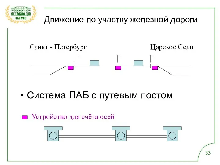 Санкт - Петербург Царское Село Движение по участку железной дороги Система ПАБ