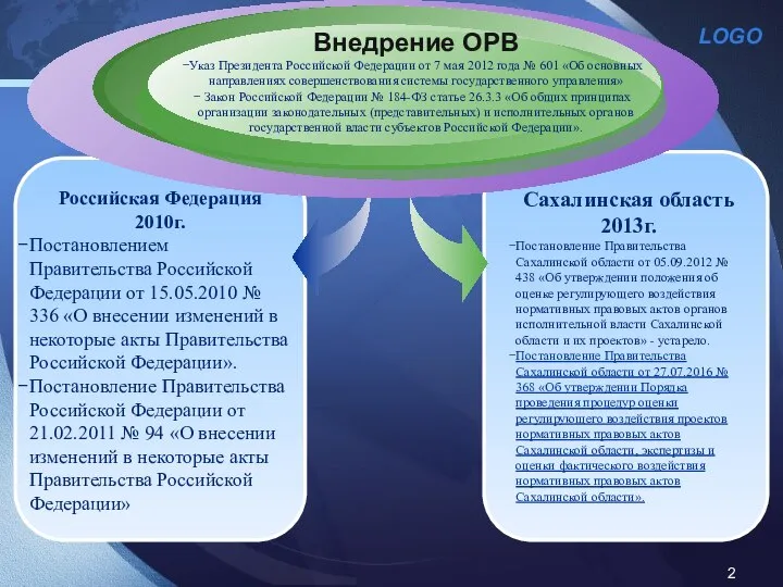 Российская Федерация 2010г. Постановлением Правительства Российской Федерации от 15.05.2010 № 336 «О