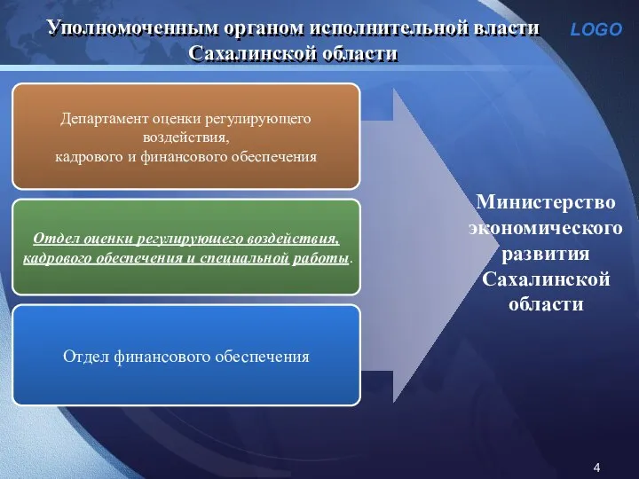 Департамент оценки регулирующего воздействия, кадрового и финансового обеспечения Отдел оценки регулирующего воздействия,