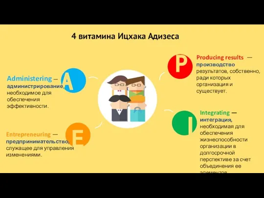 A E P I Entrepreneuring — предпринимательство, служащее для управления изменениями. Producing