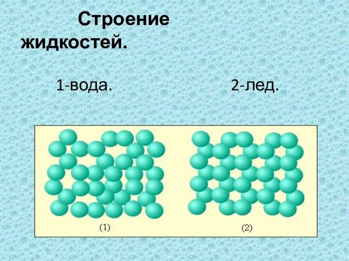 Строение жидкостей. 1-вода. 2-лед.