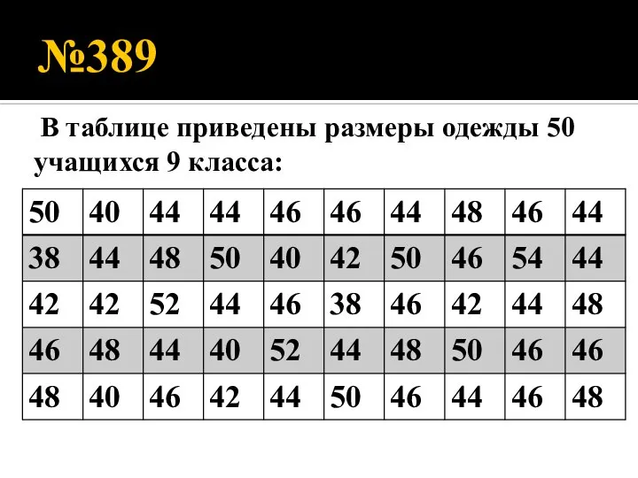 №389 В таблице приведены размеры одежды 50 учащихся 9 класса: