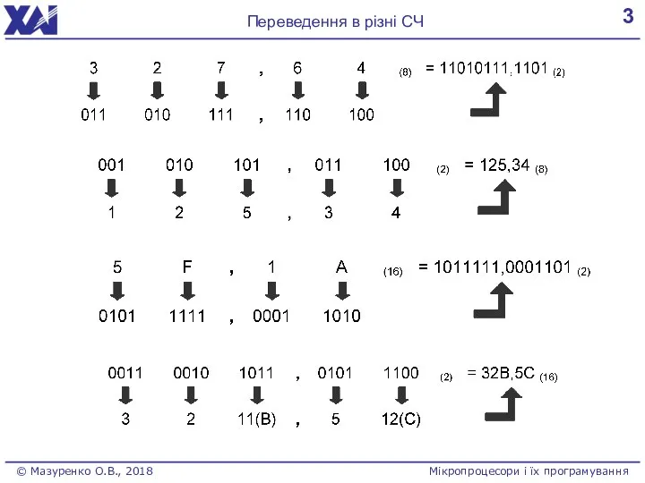 3 Переведення в різні СЧ © Мазуренко О.В., 2018 Мікропроцесори і їх програмування