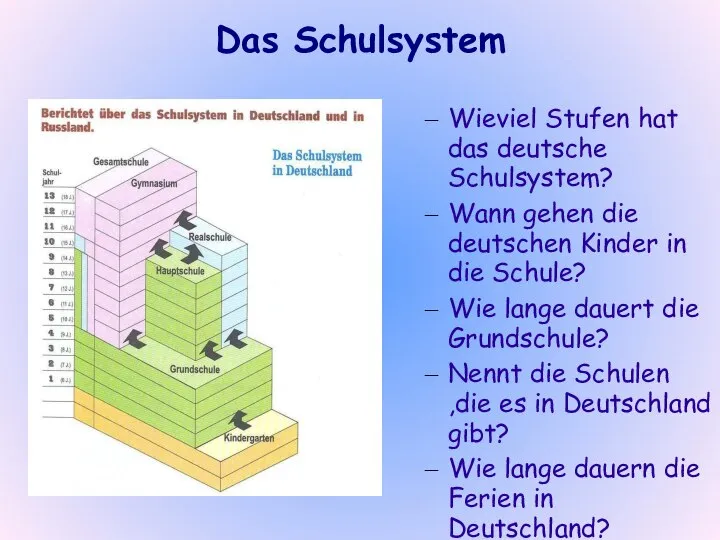 Das Schulsystem Wieviel Stufen hat das deutsche Schulsystem? Wann gehen die deutschen