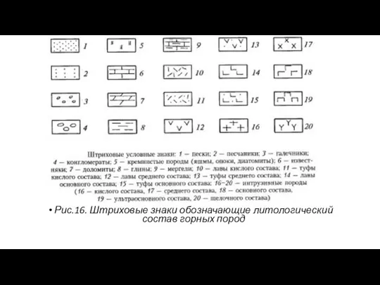 Рис.16. Штриховые знаки обозначающие литологический состав горных пород