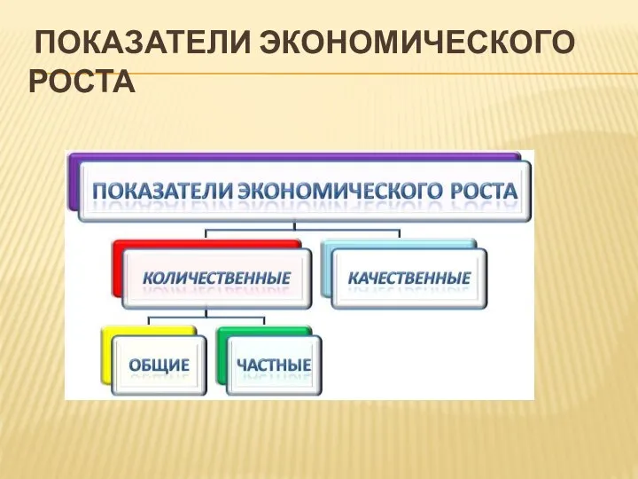 ПОКАЗАТЕЛИ ЭКОНОМИЧЕСКОГО РОСТА